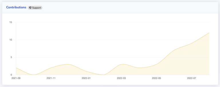 Measuring your Community: Support